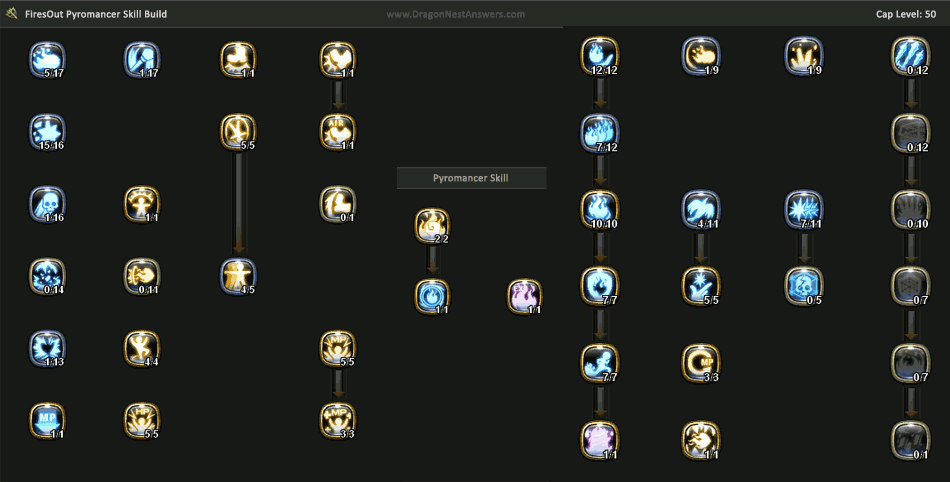 แช่บเวอร์ My Future Elemental Lord Skill Builds (Lv50) Pyromancers and seleana : 