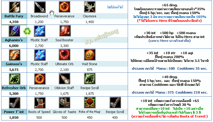 Bleach Vs One Piece V8.1a.w3x Download Map