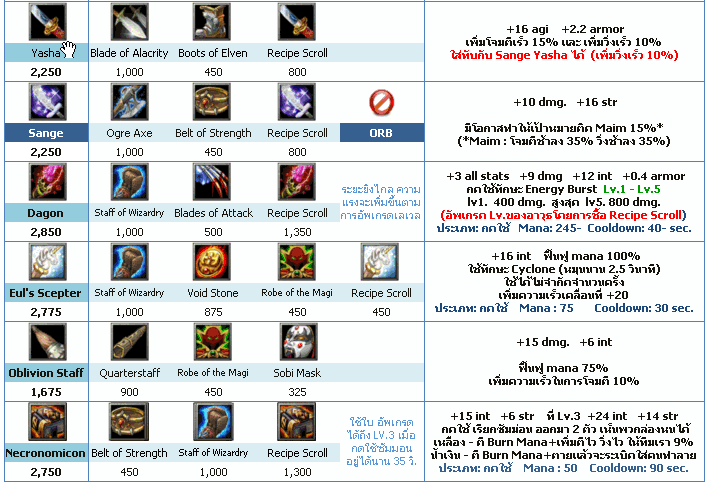 ตารางการผสมของ ในDot A 6.64 ขึ้นไป :