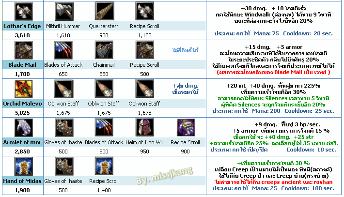 ตารางการผสมของ ในDot A 6.64 ขึ้นไป :
